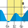 Elkhorn tide chart for Saturday, April 8, 2023