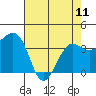 Elkhorn tide chart for Thursday, May 11, 2023