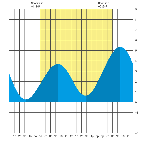 Elkhorn tide chart for Tuesday, May 16, 2023