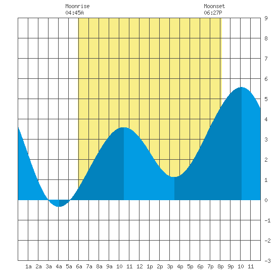 Elkhorn tide chart for Wednesday, May 17, 2023