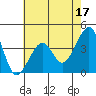 Elkhorn tide chart for Wednesday, May 17, 2023