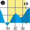 Elkhorn tide chart for Friday, May 19, 2023