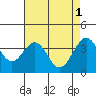 Elkhorn tide chart for Monday, May 1, 2023