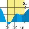 Elkhorn tide chart for Sunday, May 21, 2023