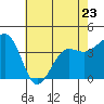 Elkhorn tide chart for Tuesday, May 23, 2023