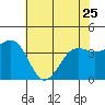 Elkhorn tide chart for Thursday, May 25, 2023