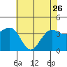 Elkhorn tide chart for Friday, May 26, 2023