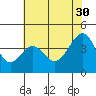 Elkhorn tide chart for Tuesday, May 30, 2023