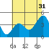 Elkhorn tide chart for Wednesday, May 31, 2023