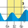 Elkhorn tide chart for Wednesday, May 3, 2023