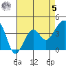 Elkhorn tide chart for Friday, May 5, 2023