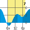 Elkhorn tide chart for Sunday, May 7, 2023