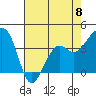 Elkhorn tide chart for Monday, May 8, 2023