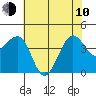 Elkhorn tide chart for Saturday, June 10, 2023