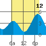 Elkhorn tide chart for Monday, June 12, 2023