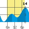 Elkhorn tide chart for Wednesday, June 14, 2023