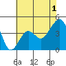 Elkhorn tide chart for Thursday, June 1, 2023