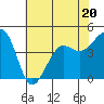 Elkhorn tide chart for Tuesday, June 20, 2023