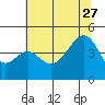Elkhorn tide chart for Tuesday, June 27, 2023