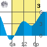 Elkhorn tide chart for Saturday, June 3, 2023