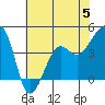 Elkhorn tide chart for Monday, June 5, 2023