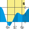 Elkhorn tide chart for Tuesday, June 6, 2023