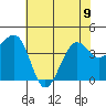 Elkhorn tide chart for Friday, June 9, 2023