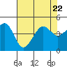 Elkhorn tide chart for Saturday, July 22, 2023