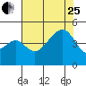 Elkhorn tide chart for Tuesday, July 25, 2023