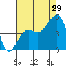 Elkhorn tide chart for Saturday, July 29, 2023
