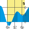 Elkhorn tide chart for Wednesday, July 5, 2023
