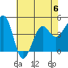 Elkhorn tide chart for Thursday, July 6, 2023