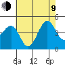 Elkhorn tide chart for Sunday, July 9, 2023