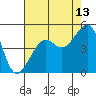 Elkhorn tide chart for Sunday, August 13, 2023