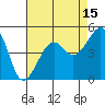 Elkhorn tide chart for Tuesday, August 15, 2023