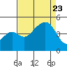 Elkhorn tide chart for Wednesday, August 23, 2023