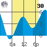 Elkhorn tide chart for Wednesday, August 30, 2023