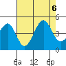 Elkhorn tide chart for Sunday, August 6, 2023