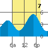 Elkhorn tide chart for Monday, August 7, 2023