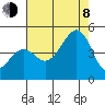Elkhorn tide chart for Tuesday, August 8, 2023