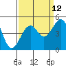 Elkhorn tide chart for Tuesday, September 12, 2023