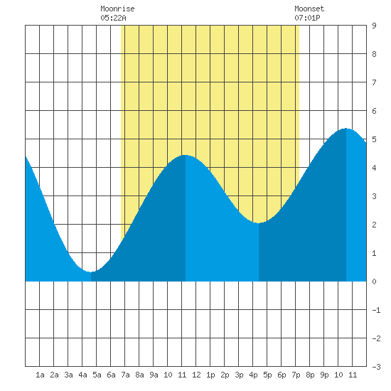 Elkhorn tide chart for Wednesday, September 13, 2023