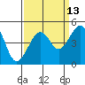 Elkhorn tide chart for Wednesday, September 13, 2023
