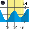 Elkhorn tide chart for Thursday, September 14, 2023