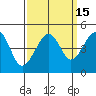Elkhorn tide chart for Friday, September 15, 2023