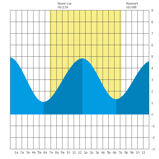 Elkhorn tide chart for Saturday, September 16, 2023