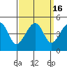 Elkhorn tide chart for Saturday, September 16, 2023