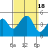Elkhorn tide chart for Monday, September 18, 2023