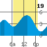 Elkhorn tide chart for Tuesday, September 19, 2023