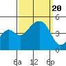 Elkhorn tide chart for Wednesday, September 20, 2023